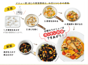 セブンミールキットの手順