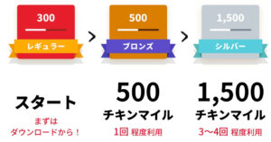 チキンマイル